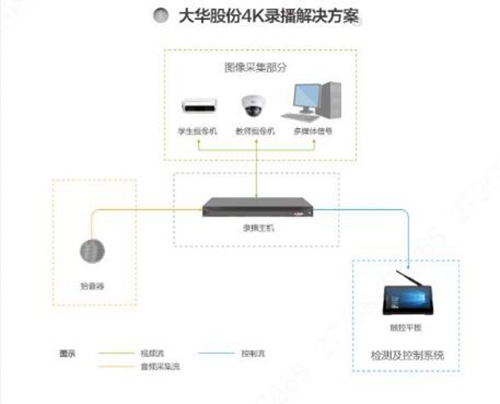 一见清晰，再看倾心 